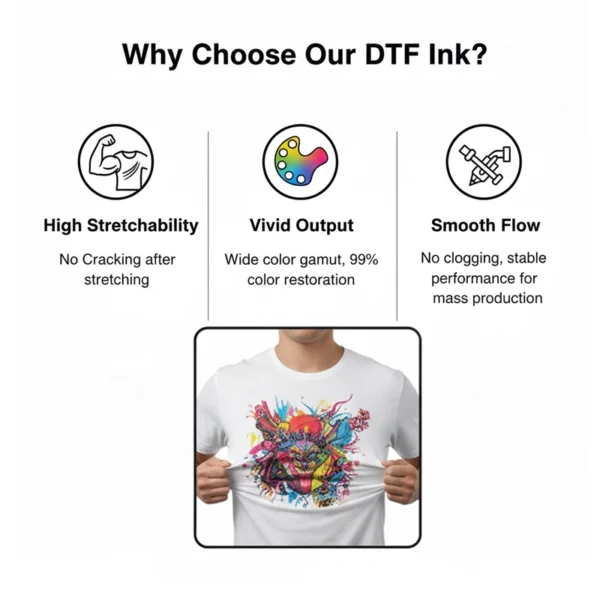 Premium DTF Ink Set Brilliant Colors & Ultra Soft Feel